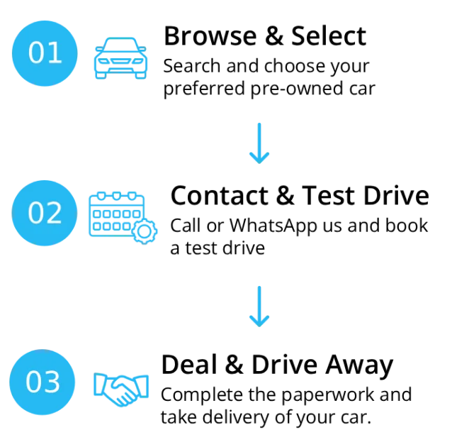 buying a car sm
